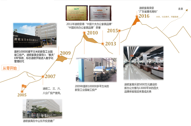 中山迪歐家具實(shí)業(yè)有限公司