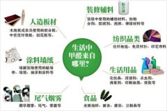 為什么溫度越高，甲醛釋放越強(qiáng)？要小心家具釋放甲醛